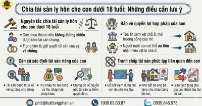 Lưu ý quan trọng về chia tài sản ly hôn cho con dưới 18 tuổi