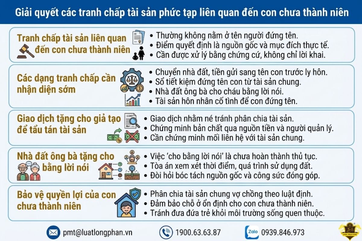 Phương án giải quyết các tranh chấp tài sản phức tạp liên quan đến con chưa thành niên khi cha mẹ ly hôn