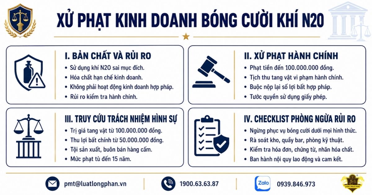 Các quy định xử phạt kinh doanh bóng cười hiện nay.