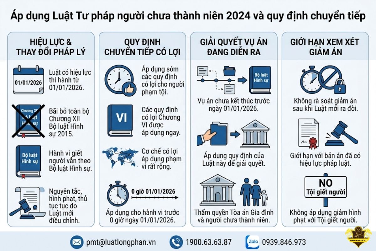 Các quy định chuyển tiếp có lợi của Luật Tư pháp người chưa thành niên 2024.