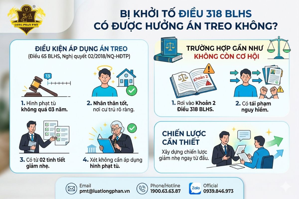Các điều kiện cần thiết để được hưởng án treo khi bị khởi tố Điều 318 BLHS.