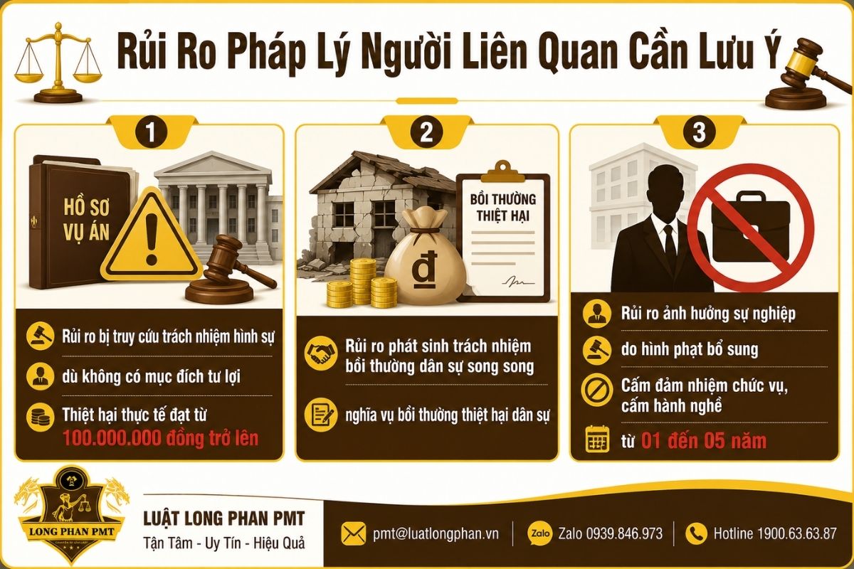 Rủi ro pháp lý khi thiếu trách nhiệm gây thiệt hại tài sản Nhà nước gồm hình sự, bồi thường và nghề nghiệp.