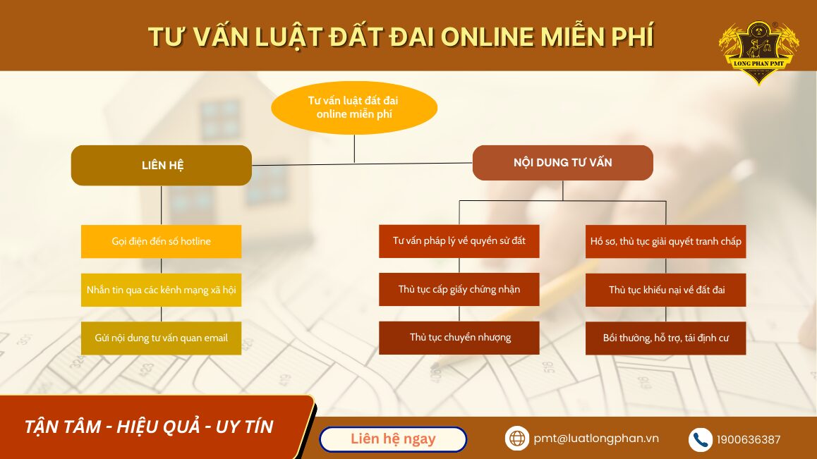 Nội dung tư vấn luật đất đai trực tuyến miễn phí