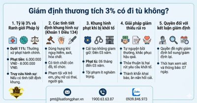 Giải đáp thắc mắc giám định thương tích 3% có đi tù không và ranh giới hình sự.