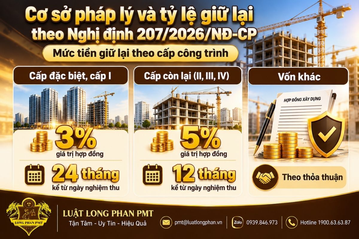 Tỷ lệ giữ lại bảo hành công trình theo cấp công trình và nguồn vốn.