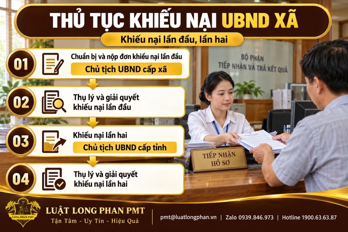 Sơ đồ thủ tục khiếu nại UBND xã không hòa giải, gồm khiếu nại lần đầu và lần hai theo thẩm quyền.