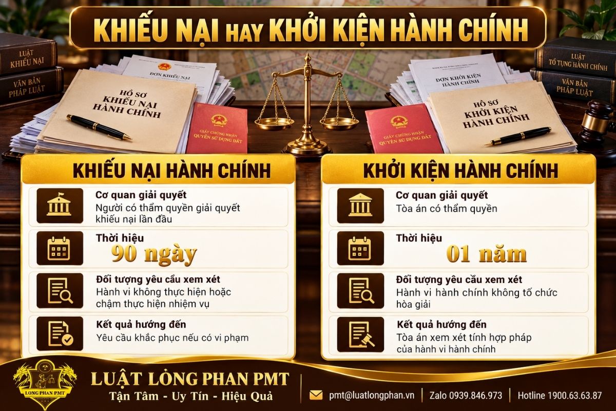 Infographic so sánh khiếu nại và khởi kiện hành chính khi UBND xã không thực hiện hòa giải tranh chấp đất đai.