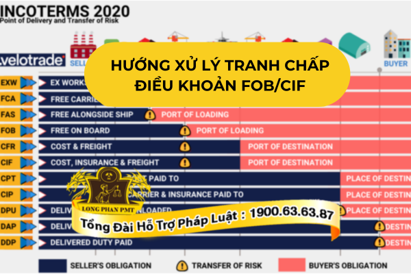 Chi tiết hướng xử lý tranh chấp điều khoản FOB/CIF