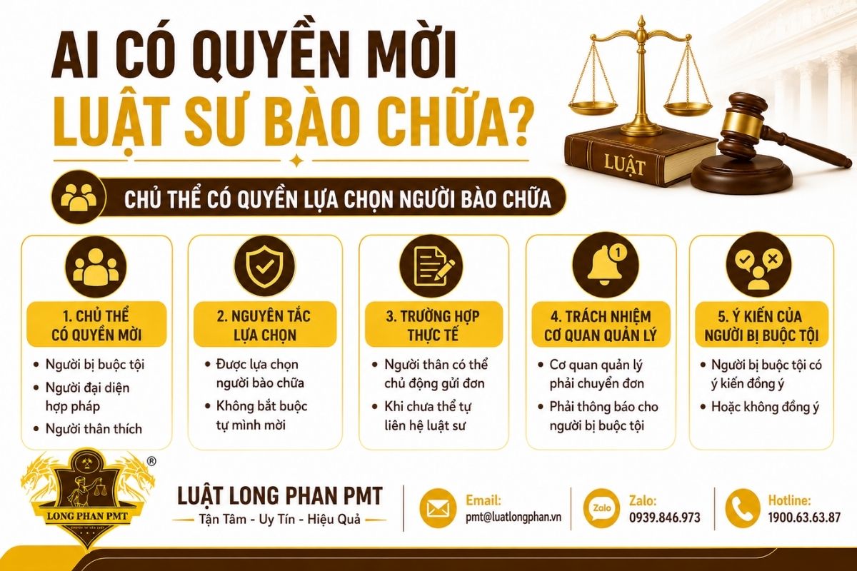 Các chủ thể có quyền mời luật sư bào chữa theo quy định.