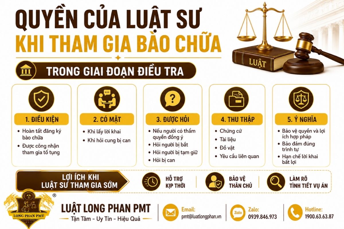 Quyền của luật sư khi tham gia bào chữa trong giai đoạn điều tra.