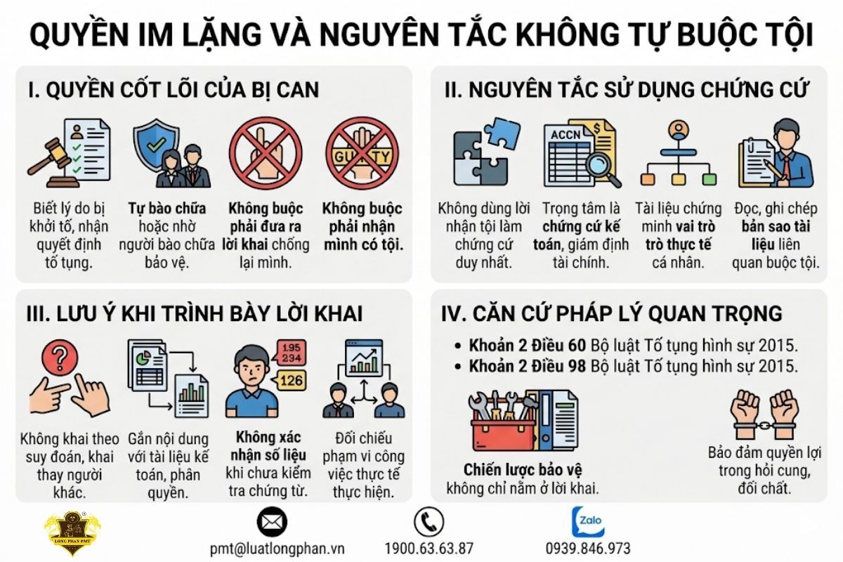 Hướng dẫn bị can sử dụng quyền im lặng và nguyên tắc không tự buộc tội trong quá trình điều tra