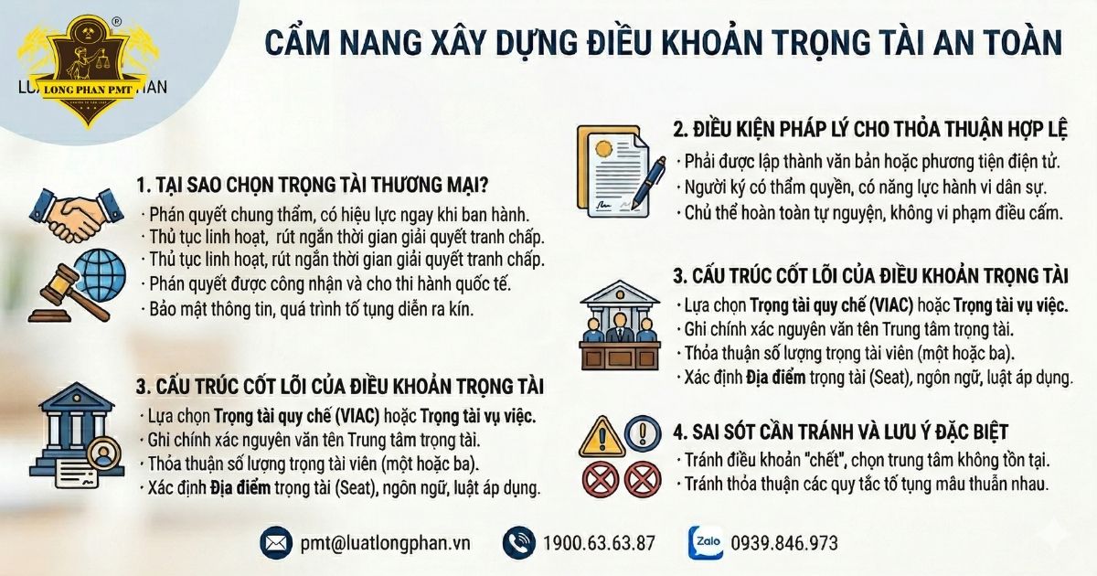Cẩm nang xây dựng điều khoản dự phòng tranh chấp bằng trọng tài an toàn cho doanh nghiệp.