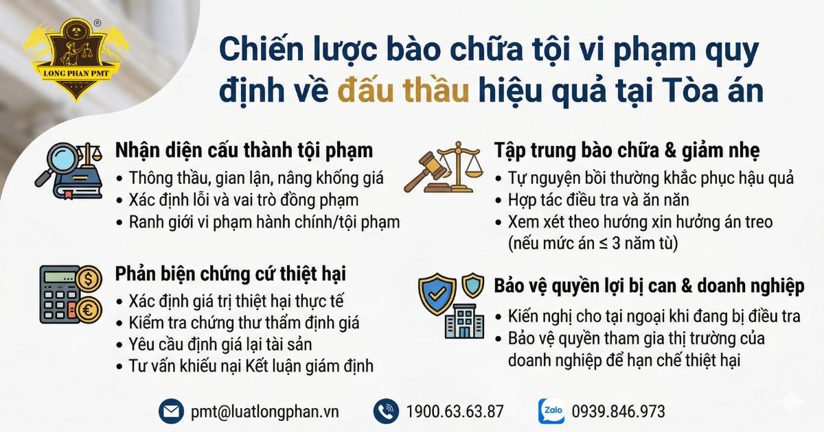 Chiến lược bào chữa tội vi phạm quy định về đấu thầu hiệu quả tại tòa án