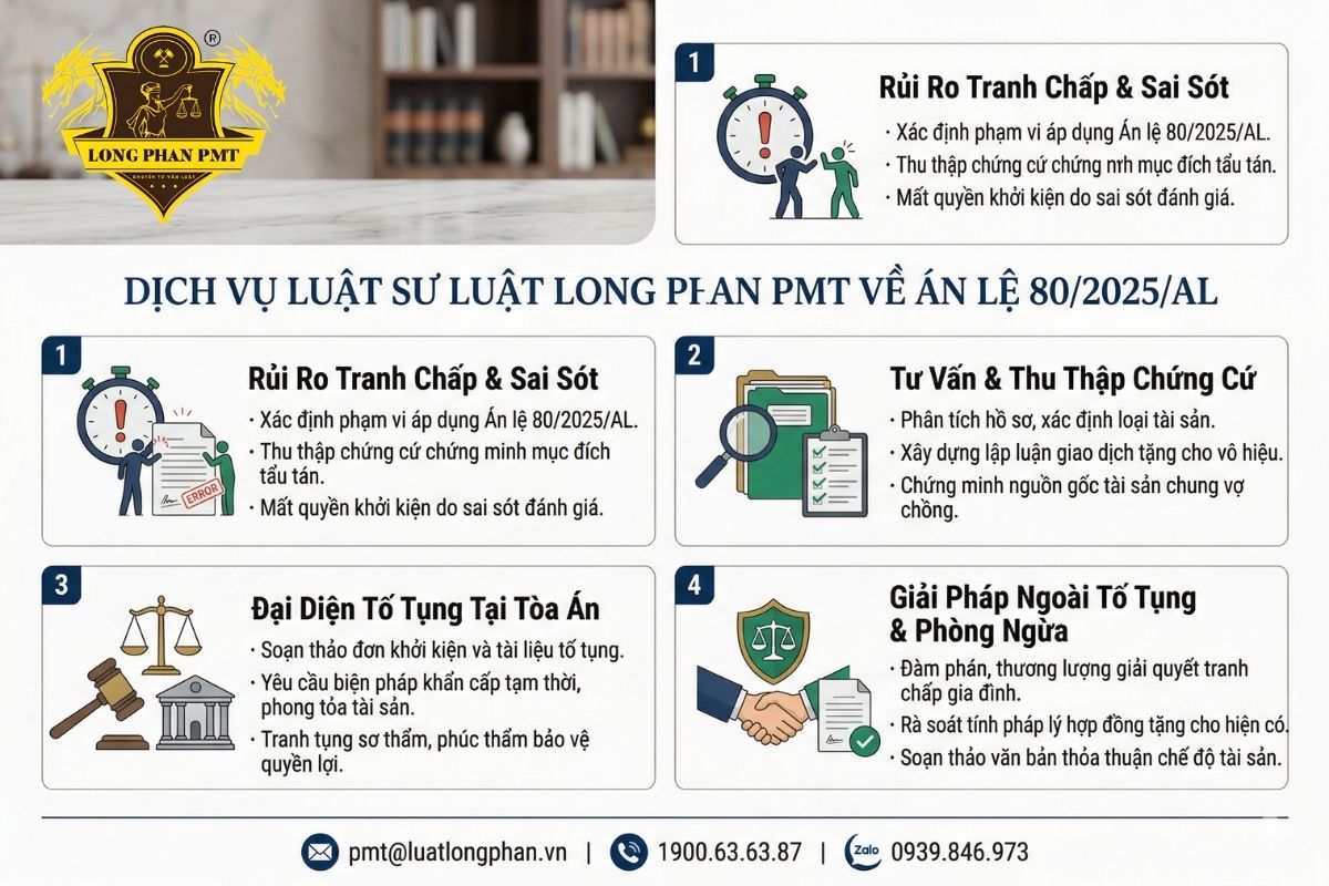 Dịch vụ Luật sư Luật Long Phan PMT tư vấn áp dụng Án lệ 80/2025/AL giải quyết tranh chấp.
