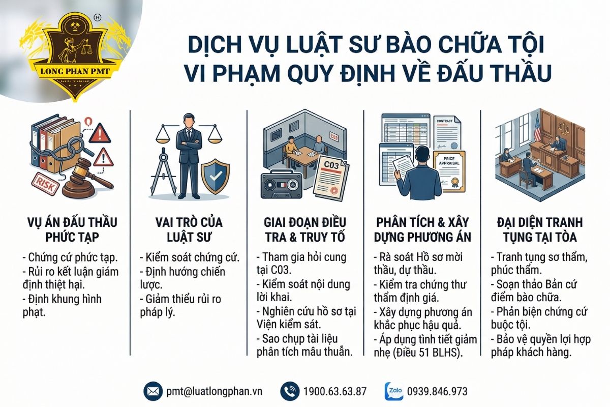 Dịch vụ luật sư bào chữa tội vi phạm quy định về đấu thầu chuyên nghiệp tại Long Phan PMT.