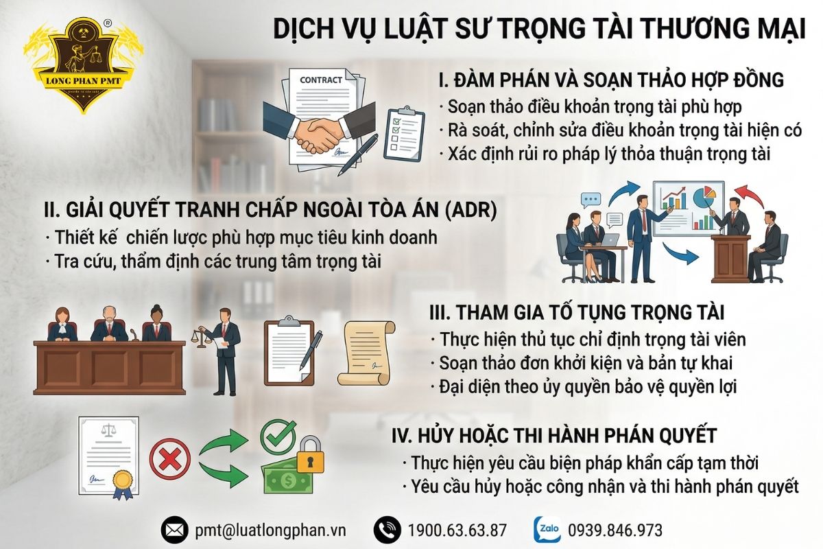Luật sư hỗ trợ đàm phán hợp đồng và giải quyết tranh chấp tại Luật Long Phan PMT.