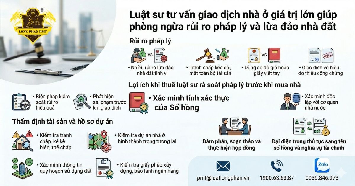 Luật sư tư vấn giao dịch nhà ở giúp phòng ngừa rủi ro pháp lý và lừa đảo nhà đất.