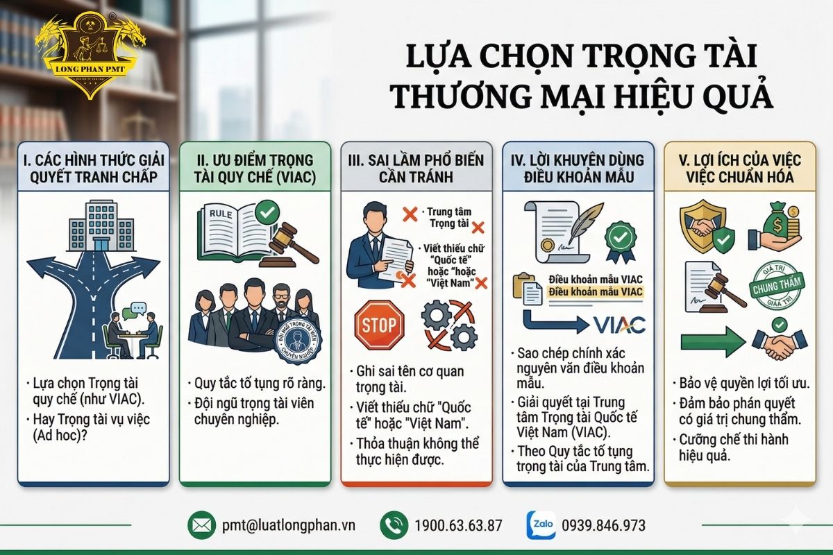 So sánh ưu điểm của trọng tài quy chế VIAC và hình thức trọng tài vụ việc Ad hoc