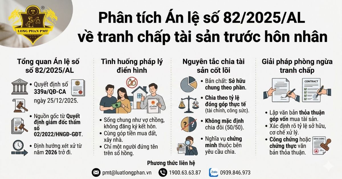 Phân tích Án lệ số 82/2025/AL về tranh chấp tài sản trước hôn nhân và nguyên tắc đóng góp.