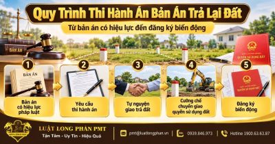 Quy trình thi hành án bản án trả lại đất từ yêu cầu thi hành đến giao đất.