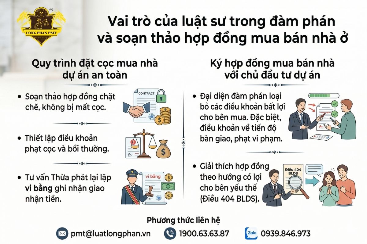 Vai trò của luật sư trong đàm phán và soạn thảo hợp đồng mua bán nhà ở an toàn.