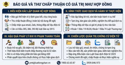 Quy định pháp luật về báo giá và thư chấp thuận có giá trị như hợp đồng thương mại.