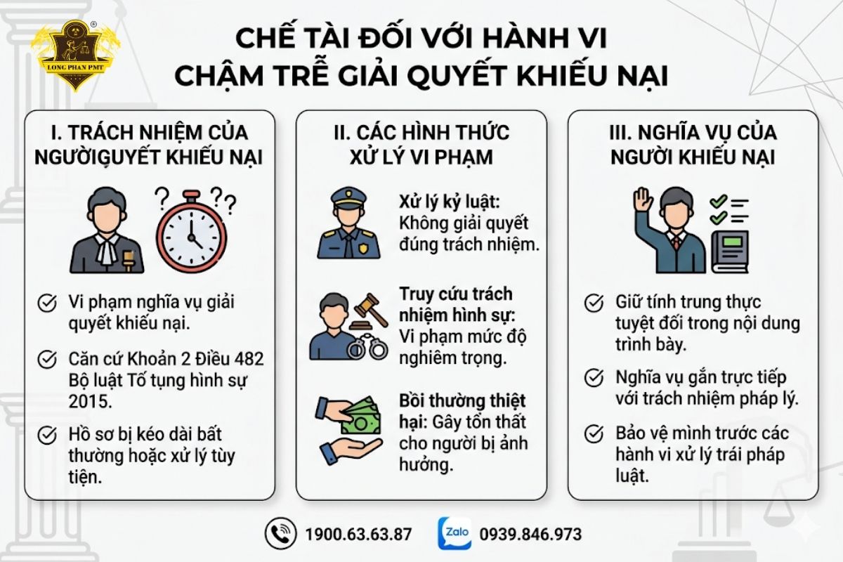Chế tài đối với hành vi chậm trễ giải quyết khiếu nại từ cơ quan chức năng trong tố tụng hình sự.