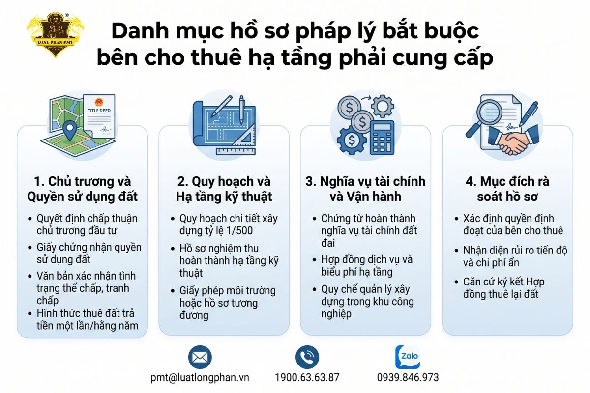 Danh mục hồ sơ pháp lý bắt buộc bên cho thuê hạ tầng khu công nghiệp phải cung cấp.