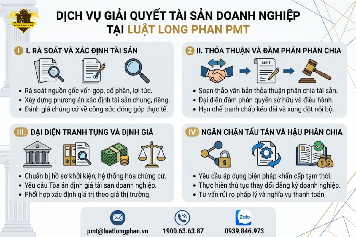 Dịch vụ tư vấn và đại diện giải quyết tài sản doanh nghiệp tại Luật Long Phan PMT uy tín.