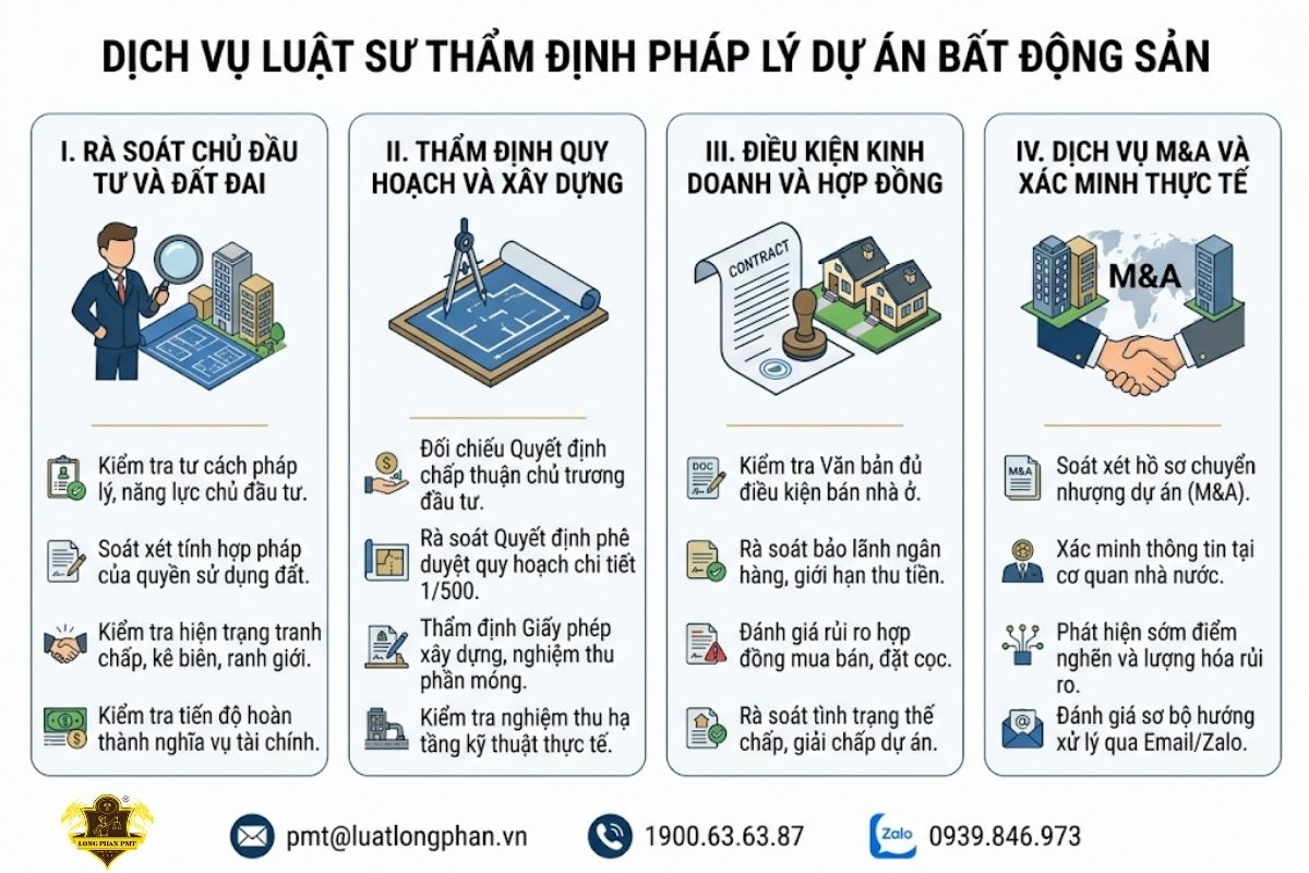 Dịch vụ luật sư thẩm định pháp lý dự án bất động sản thực chất tại Luật Long Phan PMT.