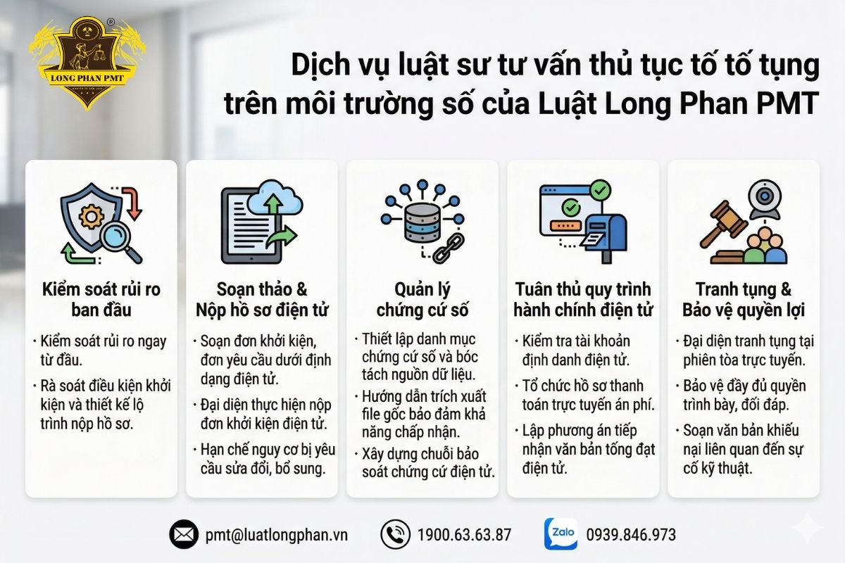 Luật sư Luật Long Phan PMT hỗ trợ dịch vụ luật sư tư vấn thủ tục tố tụng trên môi trường số chuyên nghiệp