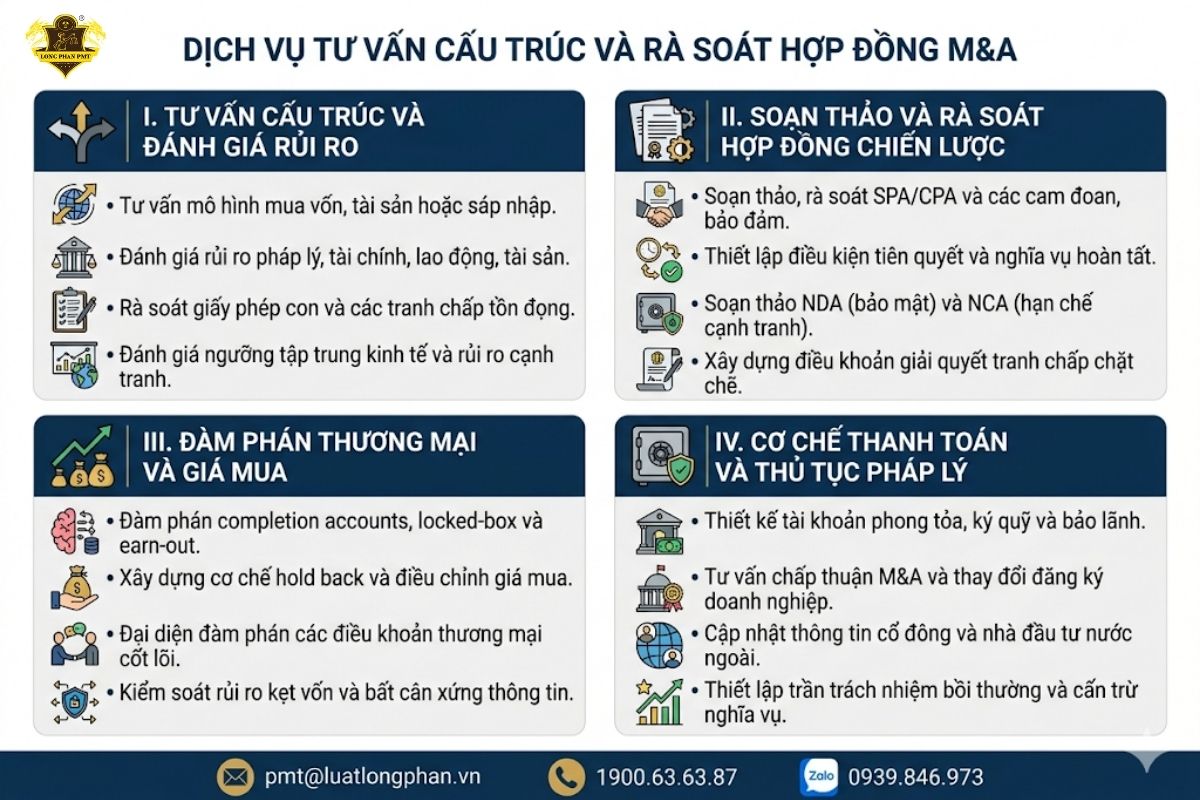 Dịch vụ tư vấn cấu trúc giao dịch và rà soát hợp đồng M&A chuyên nghiệp.