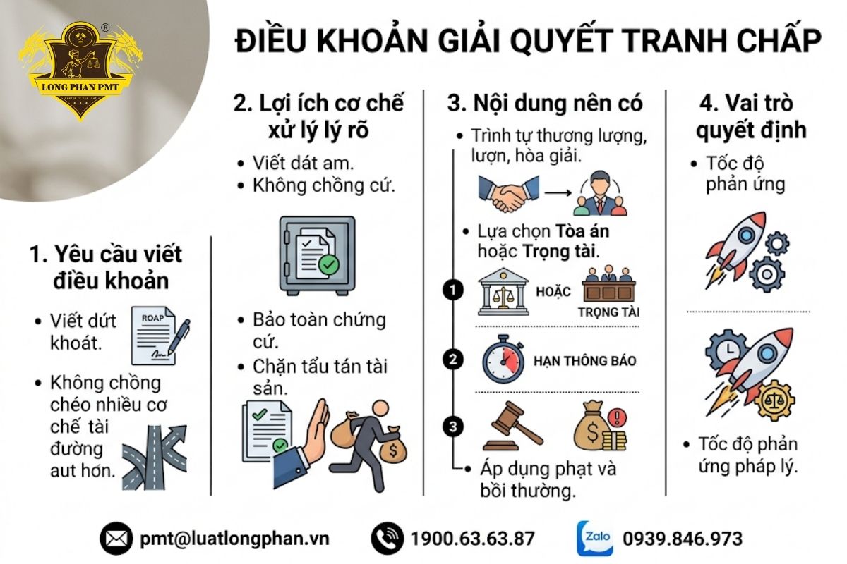 Hướng dẫn xây dựng điều khoản giải quyết tranh chấp dứt khoát để bảo toàn tài sản chứng cứ.