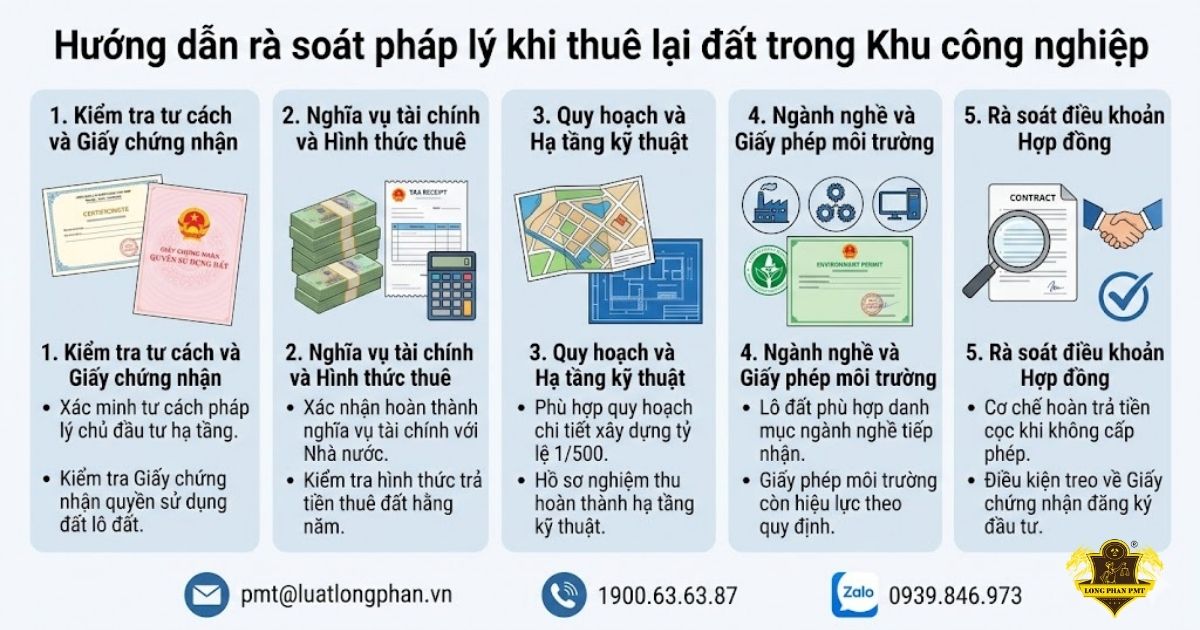  Sơ đồ 5 bước hướng dẫn rà soát pháp lý thuê lại đất khu công nghiệp chi tiết.