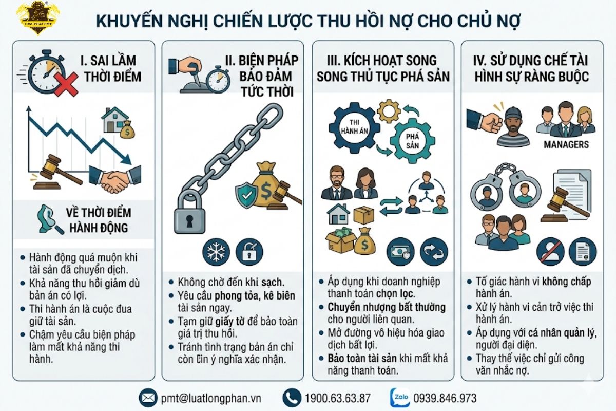 Các khuyến nghị chiến lược giúp chủ nợ kịp thời ngăn chặn doanh nghiệp tẩu tán tài sản né nợ.