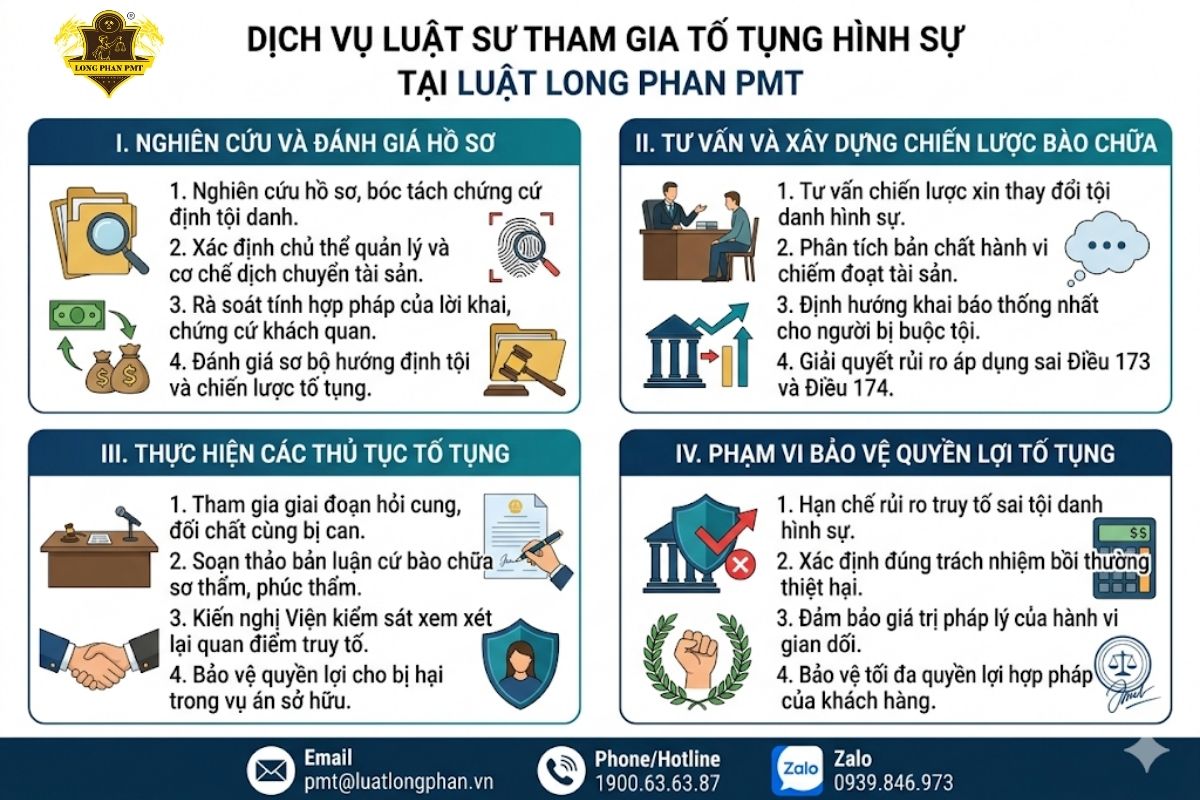 Dịch vụ luật sư tham gia tố tụng vụ án hình sự chuyên nghiệp tại Luật Long Phan PMT.