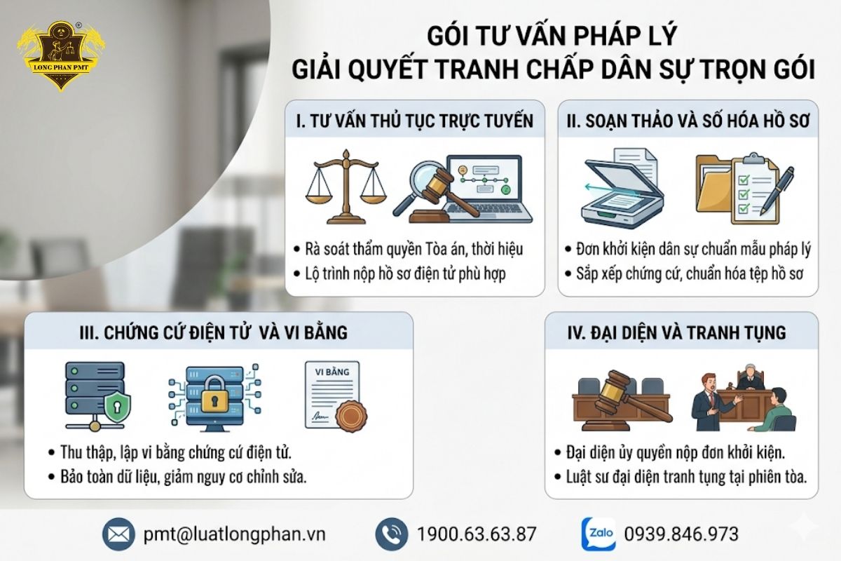 Luật sư Luật Long Phan PMT hỗ trợ gói tư vấn pháp lý giải quyết tranh chấp dân sự trọn gói và số hóa hồ sơ.