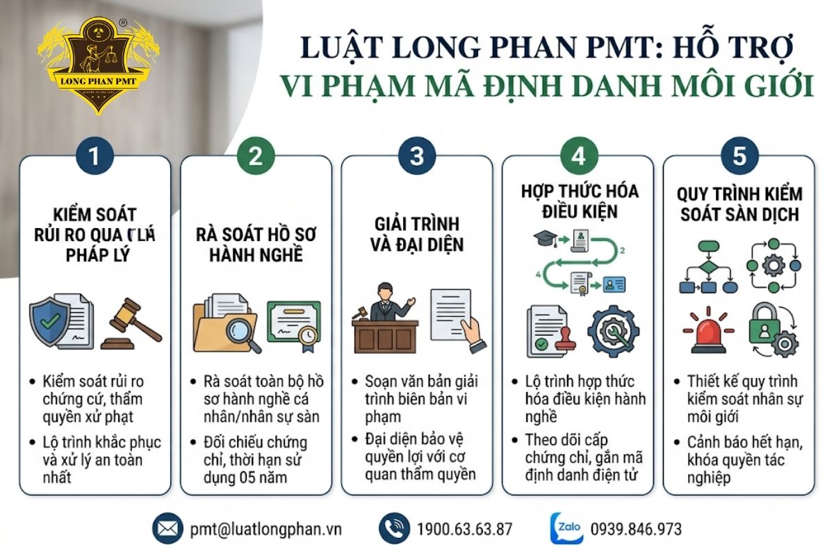 Luật sư Luật Long Phan PMT hỗ trợ tư vấn và giải quyết vi phạm mã định danh môi giới