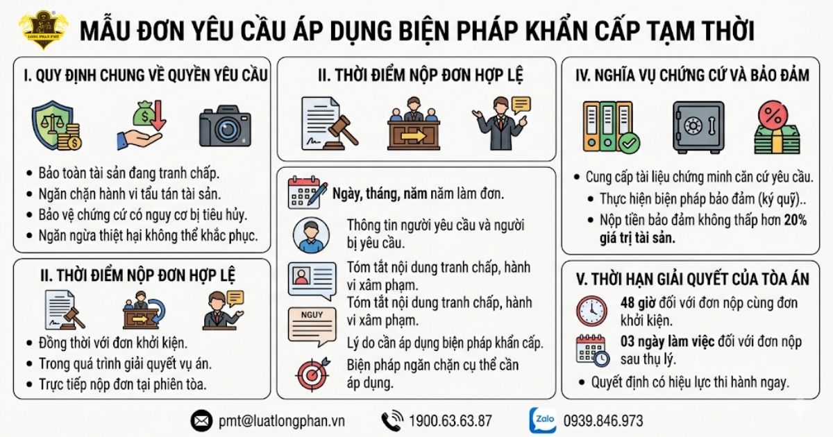 Hướng dẫn chi tiết cách viết mẫu đơn xin áp dụng biện pháp khẩn cấp tạm thời chuẩn pháp luật.