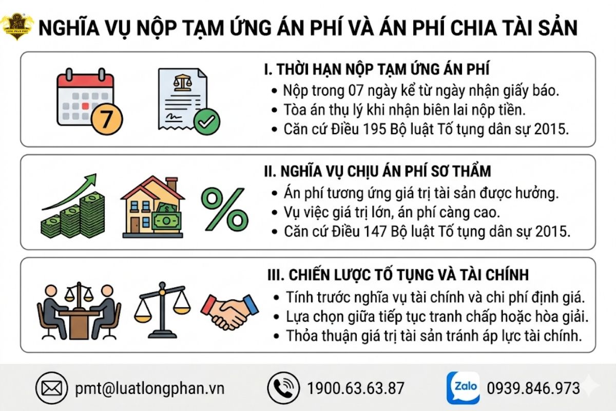 Hướng dẫn về nghĩa vụ nộp tạm ứng án phí và án phí chia tài sản trong vụ án ly hôn.