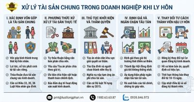 Nguyên tắc phân chia tài sản chung là cổ phần khi ly hôn chuẩn pháp luật.