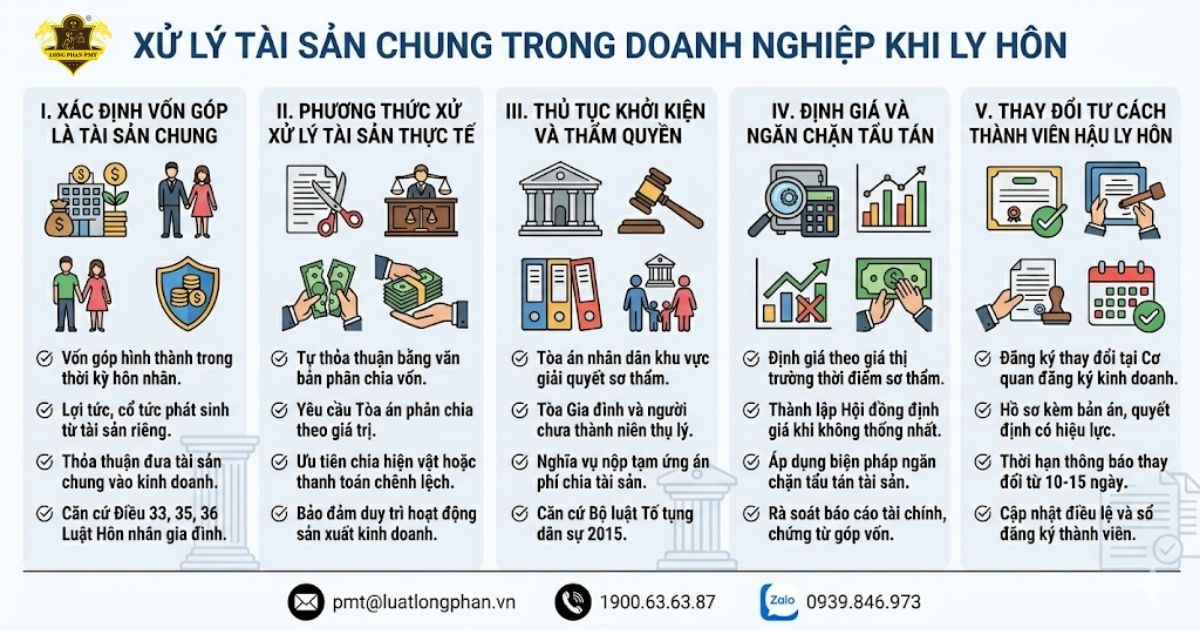 Nguyên tắc phân chia tài sản chung là cổ phần khi ly hôn chuẩn pháp luật.