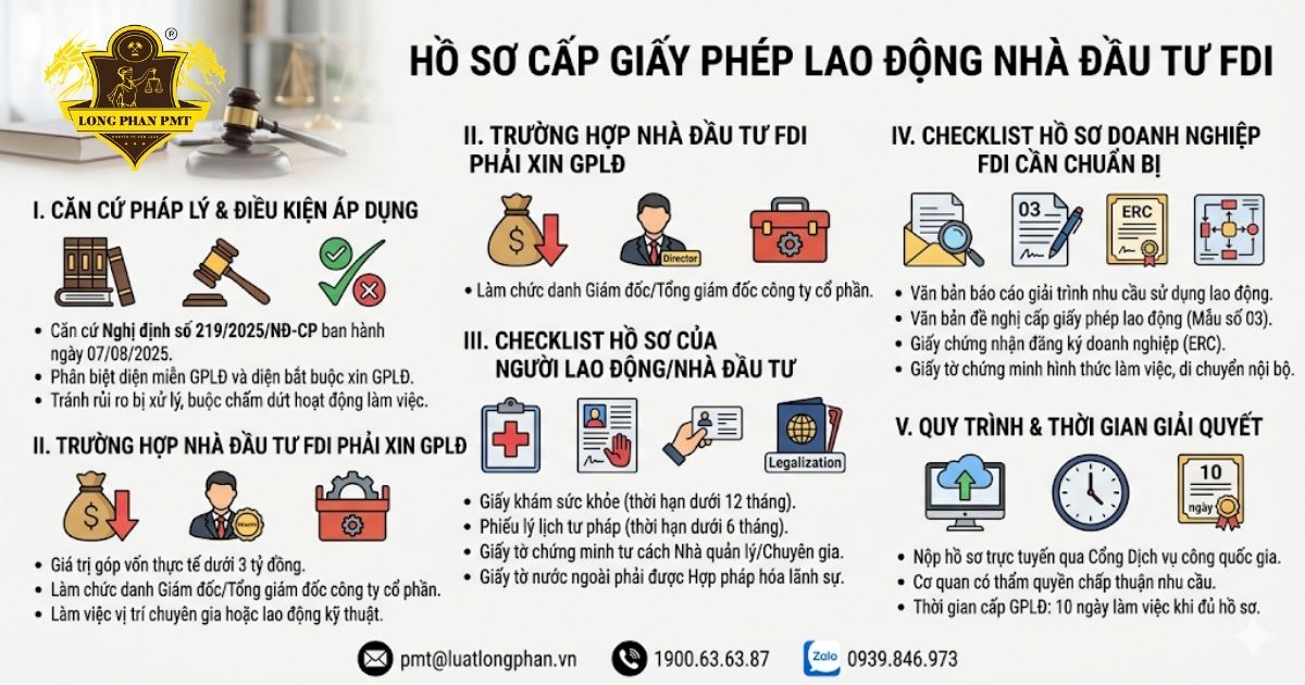 Quy trình 5 bước cấp giấy phép lao động nhà đầu tư FDI.
