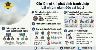 Sơ đồ chi tiết quy trình giải quyết tranh chấp bãi nhiệm giám đốc sai luật tại doanh nghiệp.