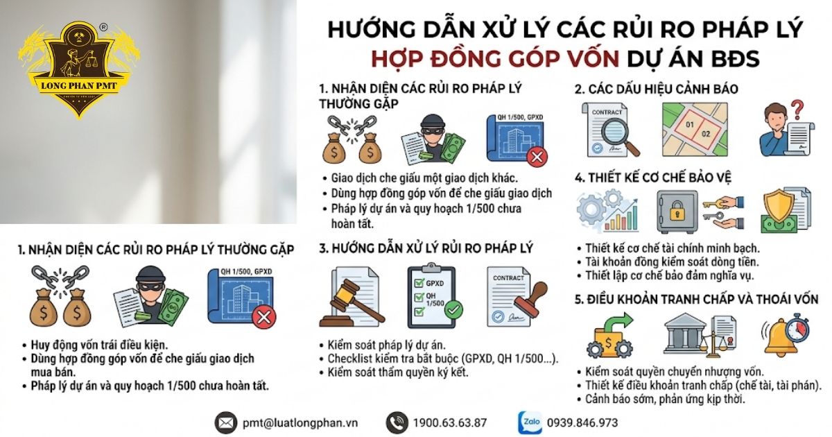 Infographic tổng quan về các rủi ro pháp lý hợp đồng góp vốn dự án BĐS và cách xử lý.