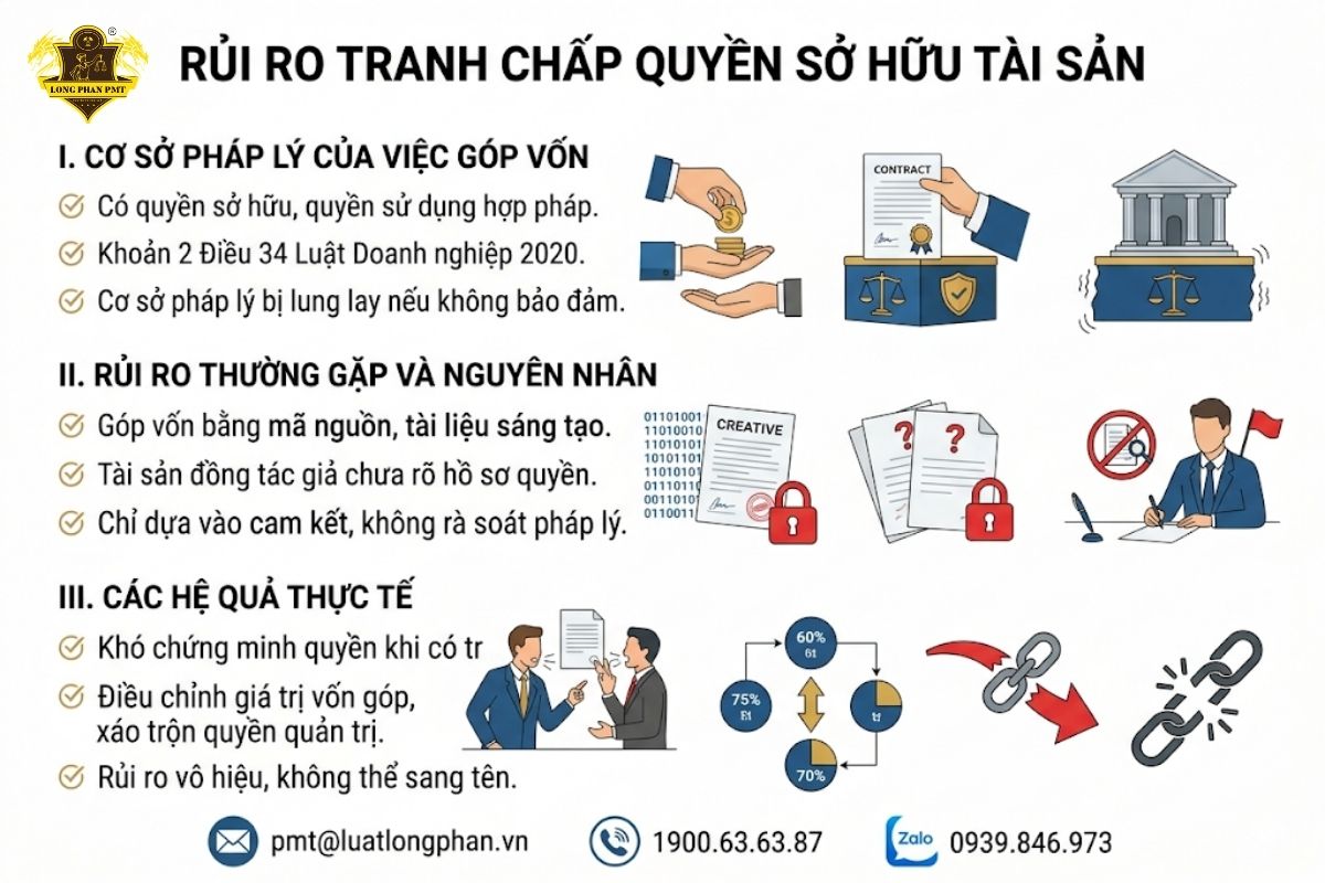 Phân tích rủi ro tranh chấp quyền sở hữu đối với tài sản chưa đăng ký khi tham gia góp vốn.