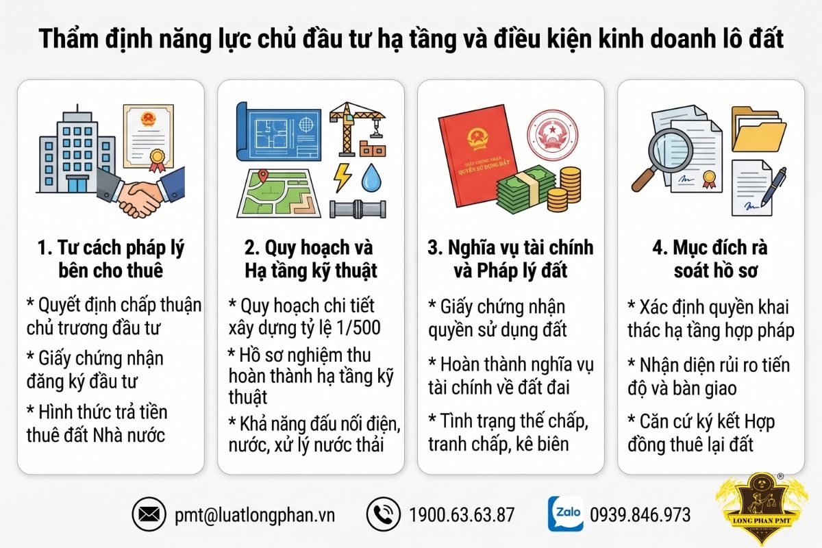 Các tiêu chí thẩm định năng lực chủ đầu tư hạ tầng và điều kiện kinh doanh lô đất.