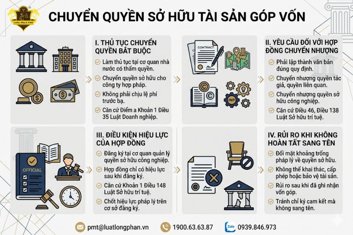 Các bước thực hiện thủ tục chuyển quyền sở hữu tài sản góp vốn cho doanh nghiệp.