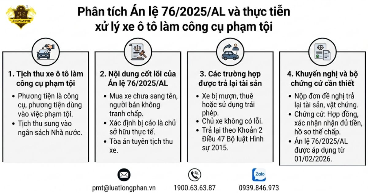 Tổng quan về thực tiễn xử lý xe ô tô làm công cụ phạm tội và Án lệ 76.