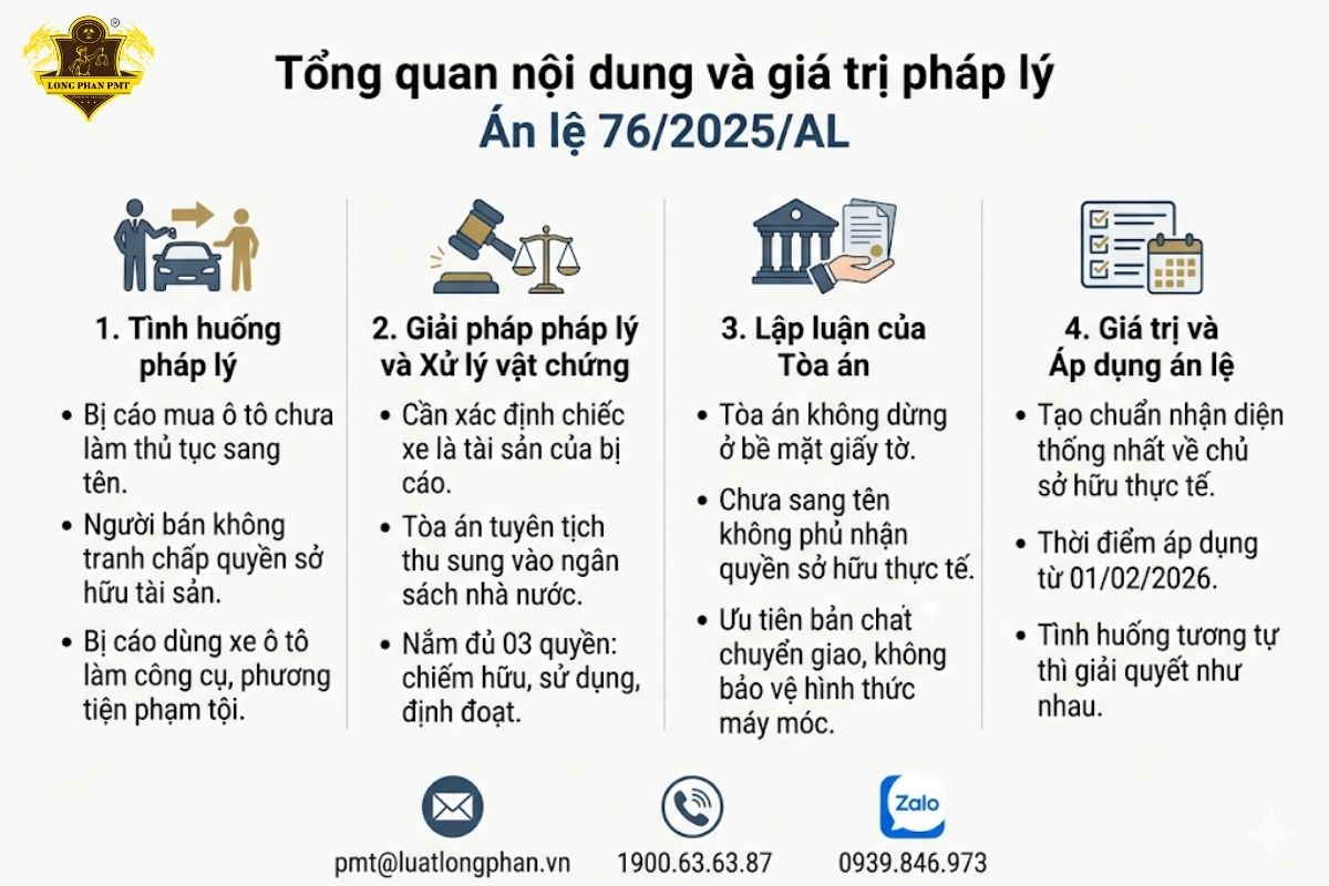 Phân tích tổng quan nội dung và giá trị pháp lý của Án lệ 76/2025/AL về xử lý ô tô.